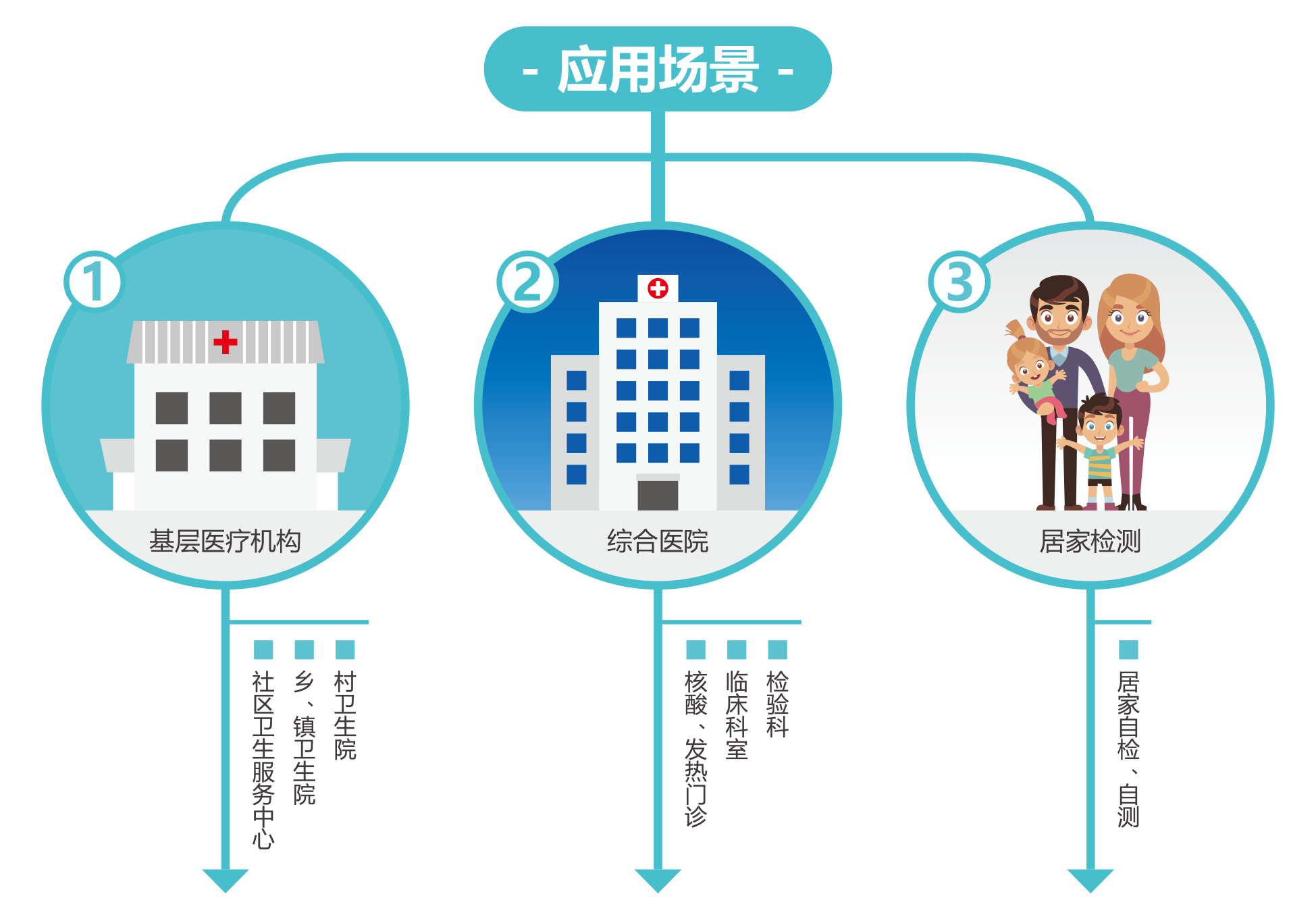廣州(zhou)藍勃 | 新冠抗原檢測解決方案